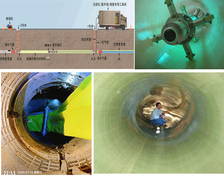 吴中UV-CIPP内衬修复