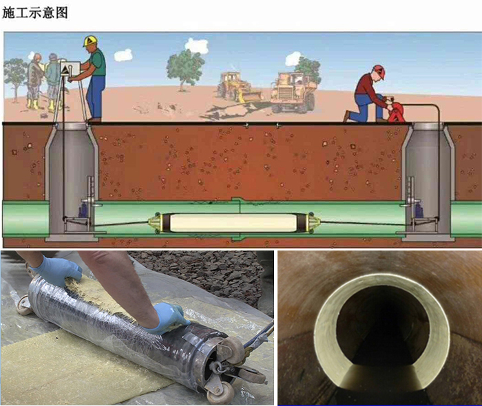 吴中管道局部点状修复